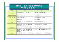 사마천 사기 유협 열전서-6