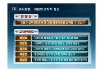 사회조사연구 노인복지서비스 바우처의 고객만족도-6