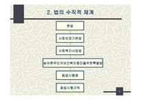 농어촌 주민의 보건복지증진을 위한 특별법-6