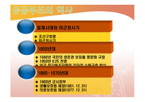 국민기초생활보장제도-2