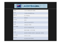 비교 경찰 제도론 호주 경찰-4