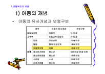 아동복지의 기본 개론-3