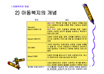 아동복지의 기본 개론-4