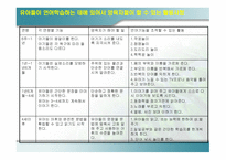 현대사회의 변동 세계 정치의 문화적 재편-13