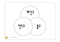 종교와 NGO 레포트-3