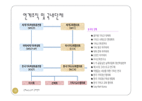 종교와 NGO 레포트-10