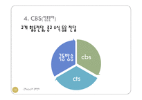 종교와 NGO 레포트-15