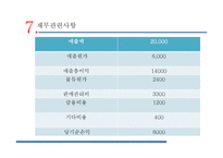 혼자만의 식당 사업계획서-11