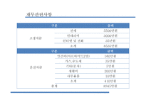 혼자만의 식당 사업계획서-12