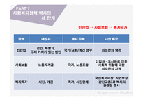 사회복지 정책론 사회복지정책의 역사-4