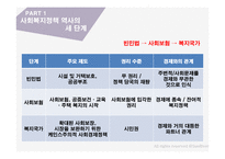 사회복지 정책론 사회복지정책의 역사-5