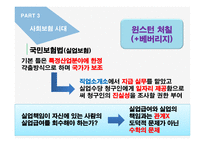 사회복지 정책론 사회복지정책의 역사-13