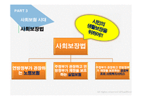 사회복지 정책론 사회복지정책의 역사-15