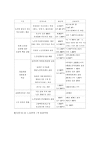 한나라당 재정정책中재정지출-2