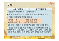 취학 전 아동의 수용 언어 및 표현 언어발달 척도 PRES-6