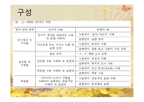 취학 전 아동의 수용 언어 및 표현 언어발달 척도 PRES-7