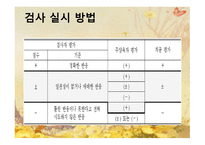 취학 전 아동의 수용 언어 및 표현 언어발달 척도 PRES-10