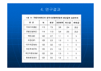 침묵 나선형 이론 과기대 가치론의 통합모형에 의한 방송인들의 지역문제 보도에 관한 태도 분석-12