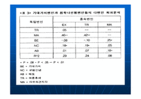 침묵 나선형 이론 과기대 가치론의 통합모형에 의한 방송인들의 지역문제 보도에 관한 태도 분석-16