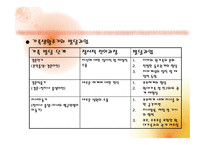 일반 체계 이론-11
