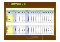 부패비리 척결을 위한 경찰윤리의식 제고 방안 보고서-20