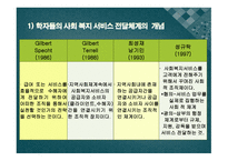 사회복지서비스의 전달체계-3