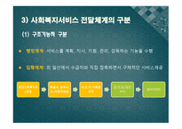 사회복지서비스의 전달체계-5