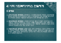사회복지서비스의 전달체계-19