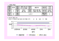 문제행동지도 행동수정-3