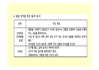 문제행동지도 행동수정-4