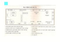 문제행동지도 행동수정-14