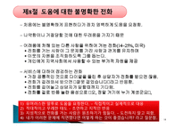 전화상담과 위기개입-18