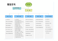 우만 종합사회복지관 기관 분석-8