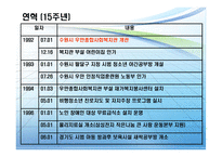 우만 종합사회복지관 기관 분석-13