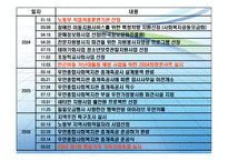 우만 종합사회복지관 기관 분석-15