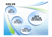 우만 종합사회복지관 기관 분석-17