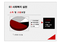 인간의 성장과 발달 노년기 인간 행동과 사회환경-13