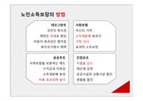 인간의 성장과 발달 노년기 인간 행동과 사회환경-14