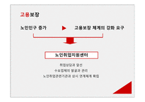 인간의 성장과 발달 노년기 인간 행동과 사회환경-15