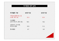 인간의 성장과 발달 노년기 인간 행동과 사회환경-18