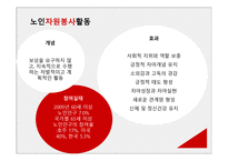 인간의 성장과 발달 노년기 인간 행동과 사회환경-19