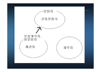 신용보험의 현황과 활용방안-6