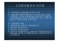 신용보험의 현황과 활용방안-13