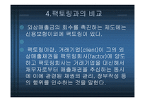 신용보험의 현황과 활용방안-16