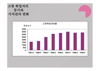 실버카페 사업계획서-4