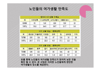 실버카페 사업계획서-15