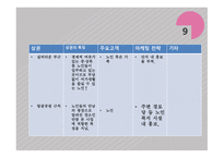 실버카페 사업계획서-16