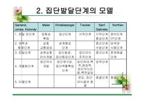 집단 과정과 프로그램 개입기술-11