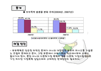 학대받는 사람들-7