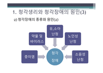 청각 생리와 청각장애1-4